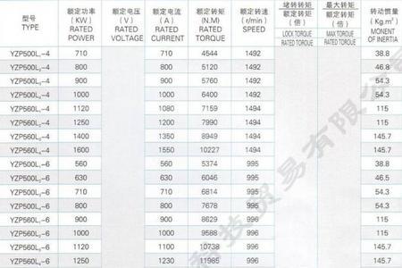 380v电机对地绝缘多少合格