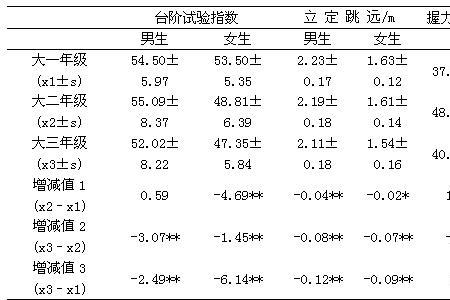 喔力是什么意思四川话