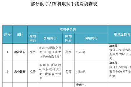 四大行取款需要手续费吗