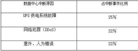 设备宕机率计算公式