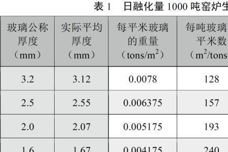 光伏玻璃的主要规格尺寸