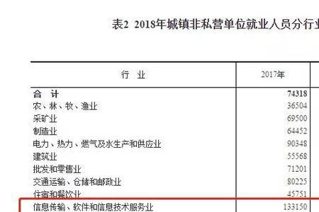 南京月薪1万6属于什么水平