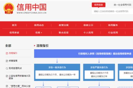 信用中国密码怎样设定