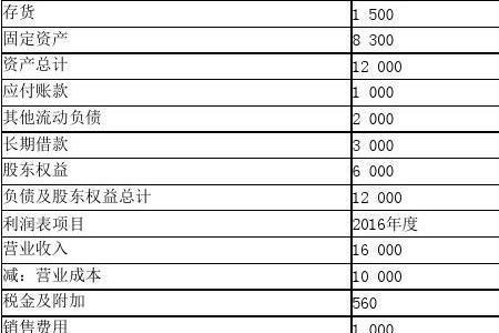 项目成本支出率公式