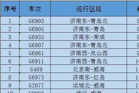 青岛到北京的高铁为什么停运了