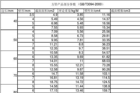 4*6木方管规格重量