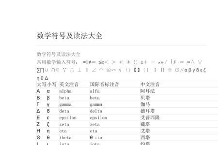 数学最大值符号的缩写