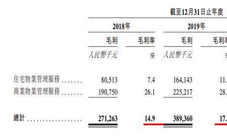 毛利率16%的利润是多少