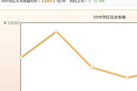 150平方千米相当于哪座城市