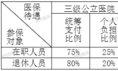 福州医保要交多久后才能报销