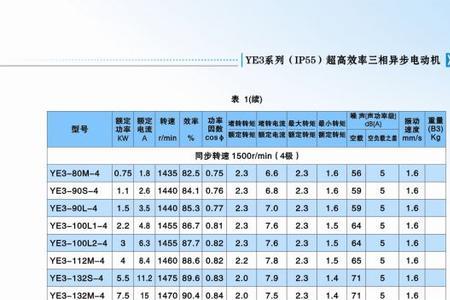 电机额定功率和电机瓦数区别