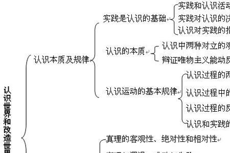 认识产生于实践的需要正确吗