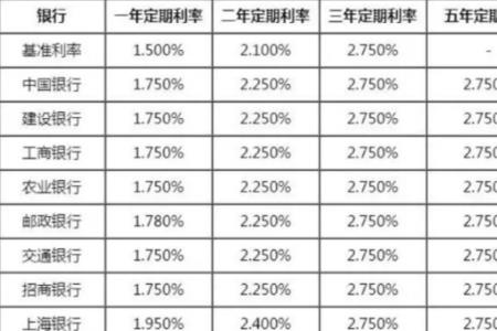 中原银行9月大额存单利率