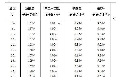 ph值90说明什么