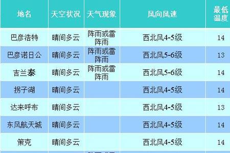 9月份欧洲什么天气