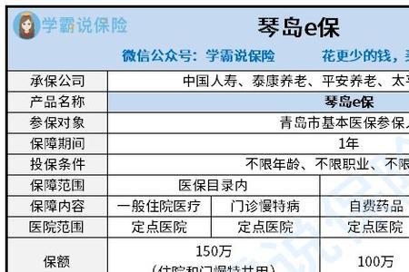 琴岛e保多久能完成理赔