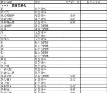 化学各种物质的字母表示