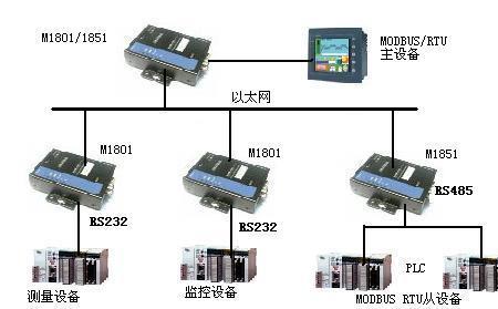 什么是modebus协议