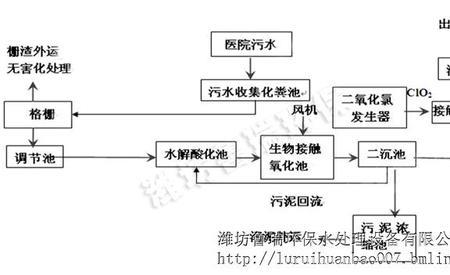 医院污水处理工有没有职业危害