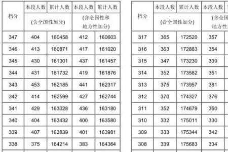 广西高考一分一段表