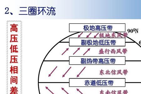 赤道低气压带是怎样形成的