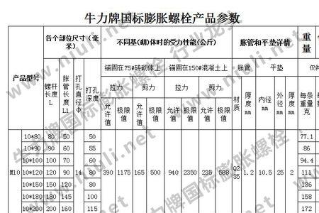 m12膨胀螺栓尺寸规格