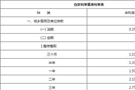 2022海南各银行大额存款利率