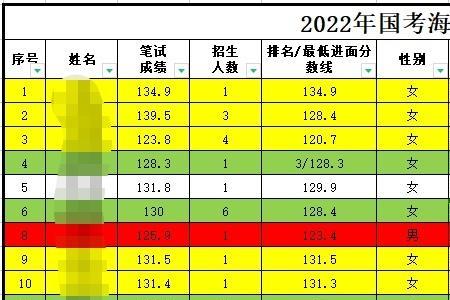 面试成绩82分算好吗