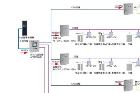 消防联动回路什么意思