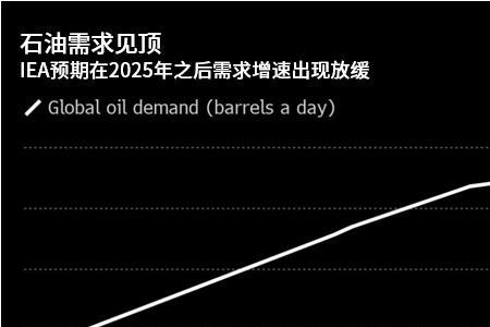 2030年是多少世纪