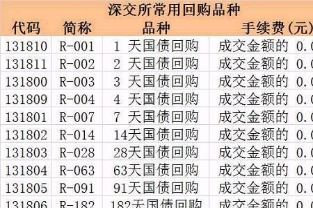 国债逆回购是24小时可以交易吗