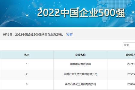 国家电网各个公司收入排名