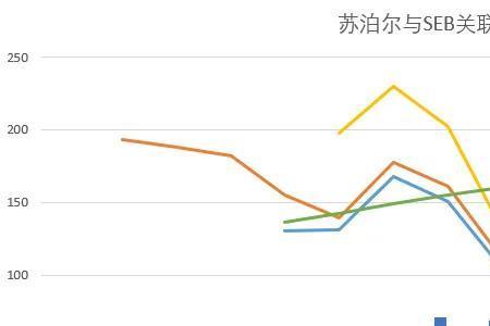 要约收购线是什么意思