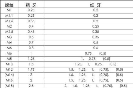 1.5牙距是什么螺纹