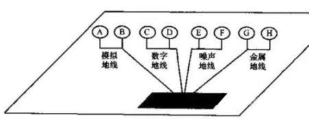 接地线串并联方法