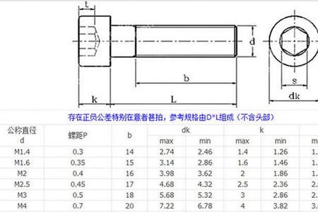 m8背头螺丝尺寸