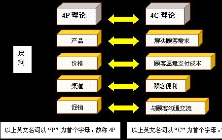 溶和融的区别