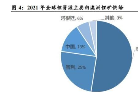 盛新锂能有几个锂矿