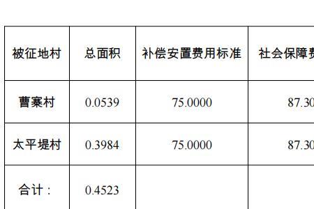 湖南省失地农民社保补偿标准