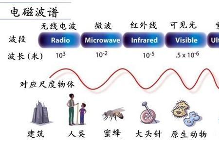 电磁波能在太空传播吗