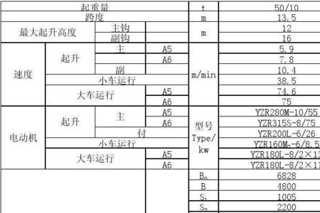 起重机轮压多少合适