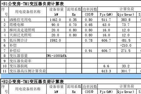 一栋楼的用电负荷多大