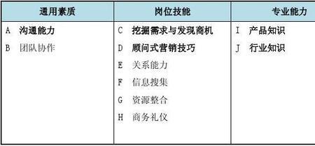 人事和经理哪个更说了算