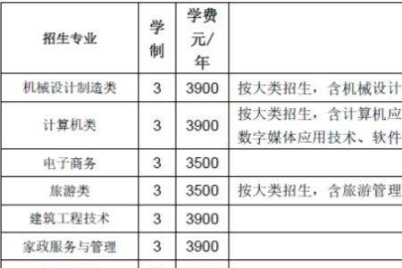 安徽国开大学大专学费是多少