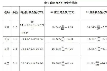 柳州市加装电梯分摊系数