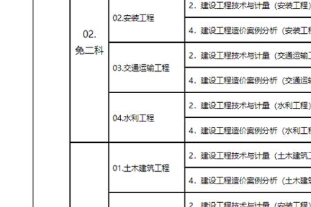 报考科目是什么意思