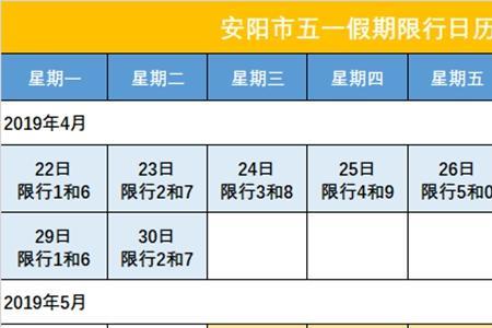 2022安阳8月份限号吗