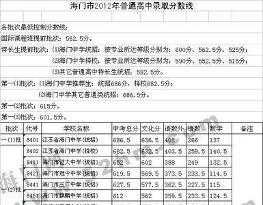 中考考了296分上什么学校