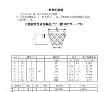 d型三角带轮槽尺寸