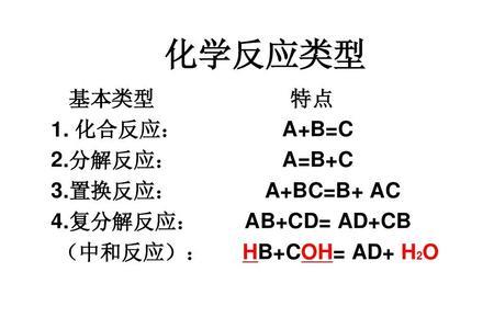 高中如何根据化学反应物写产物